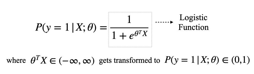Formulation for Logistic Regression