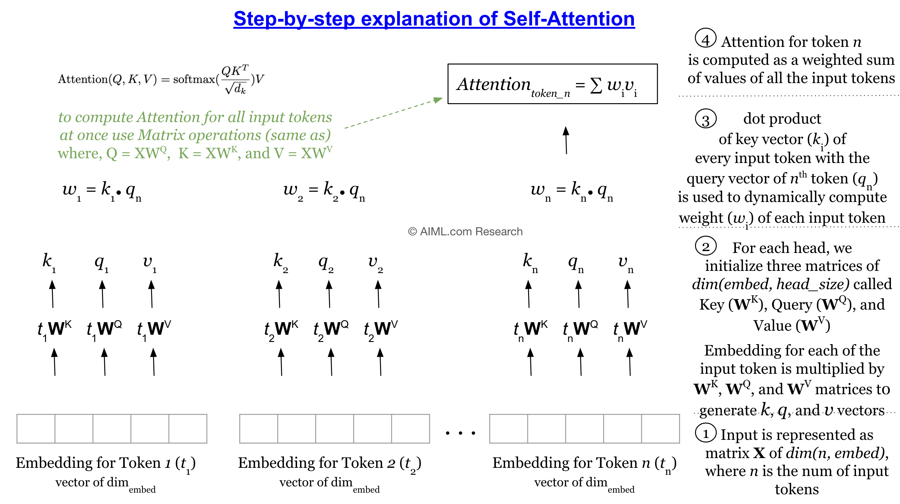Step by Step explanation of Self Attention in Transformers Step by Step explanation of Self Attention Mechanism in Transformer Block
