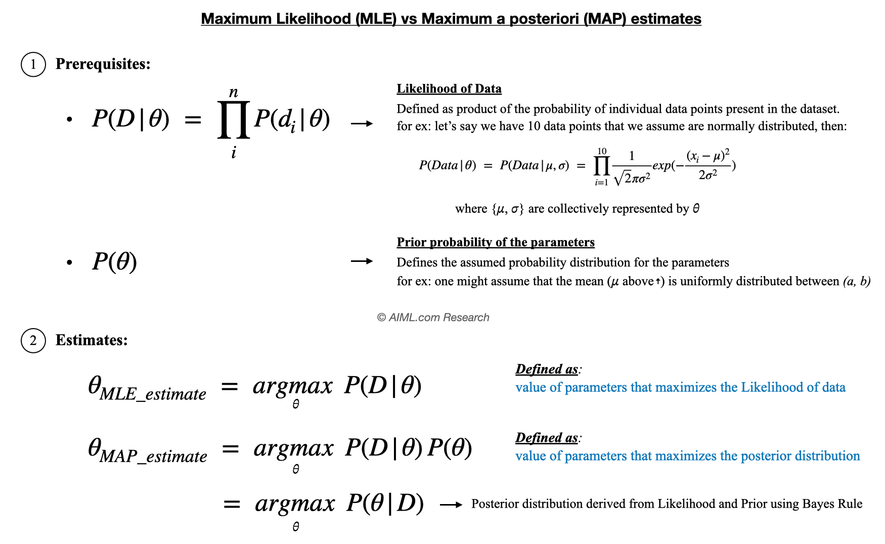Explanation of Maximum Likelihood Estimate (MLE) vs Maximum a Posteriori (MAP) Estimate