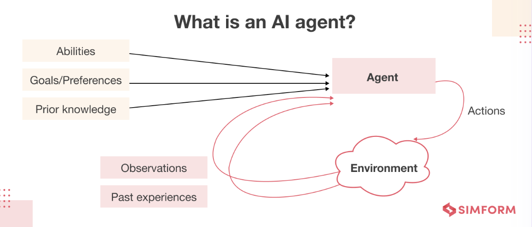What is an AI Agent?