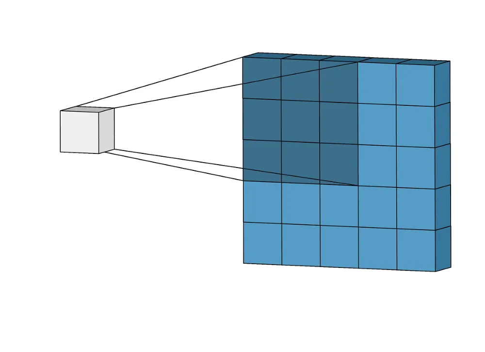 Convolution process visualized